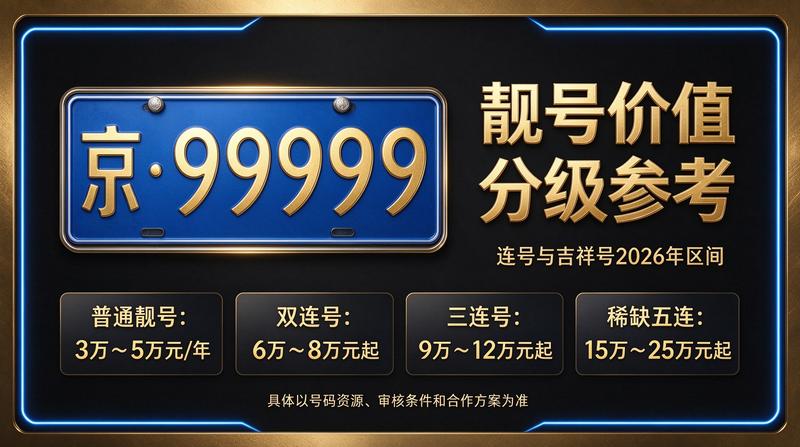 2026年北京京牌照出租三年价格展示